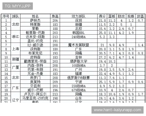 亚洲篮球联赛外援活跃表现，cba亚洲外援上场规则